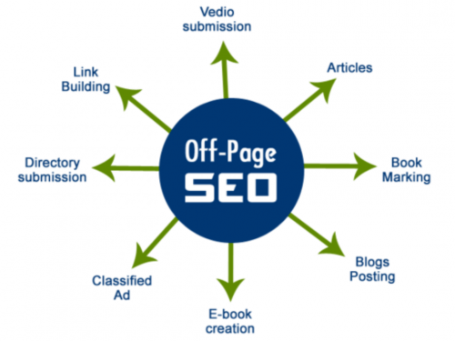 5454.png SEO Optimization Checklist