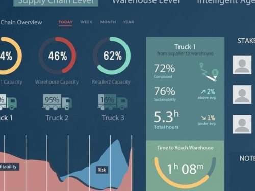 Weekly Traffic Trends Dashboard